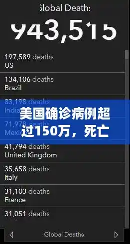 美国确诊病例超过150万，死亡病例超过9万，经济恐陷入长期衰退/美国确诊超12万例