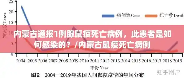内蒙古通报1例腺鼠疫死亡病例，此患者是如何感染的？/内蒙古鼠疫死亡病例