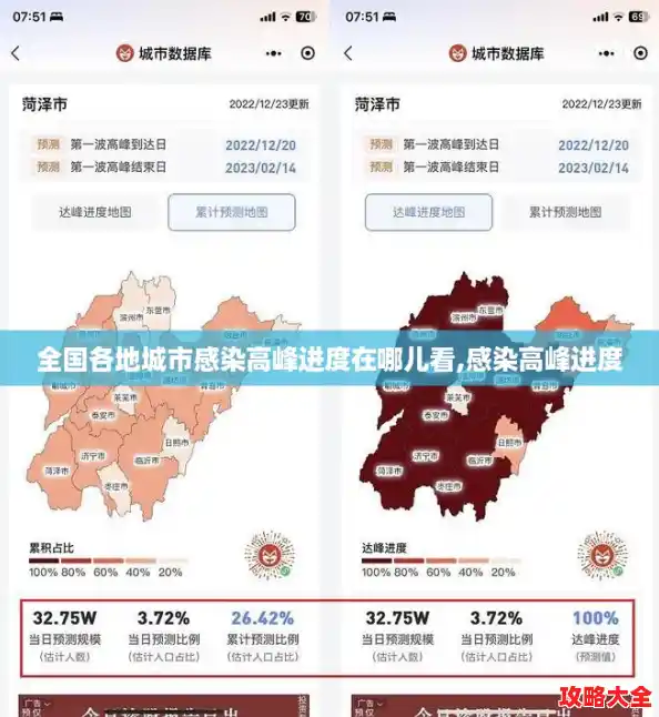 全国各地城市感染高峰进度在哪儿看,感染高峰进度 全国各地城市感染高峰进度在哪儿看,感染高峰进度