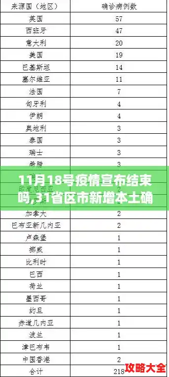 11月18号疫情宣布结束吗,31省区市新增本土确诊56例浙江44例