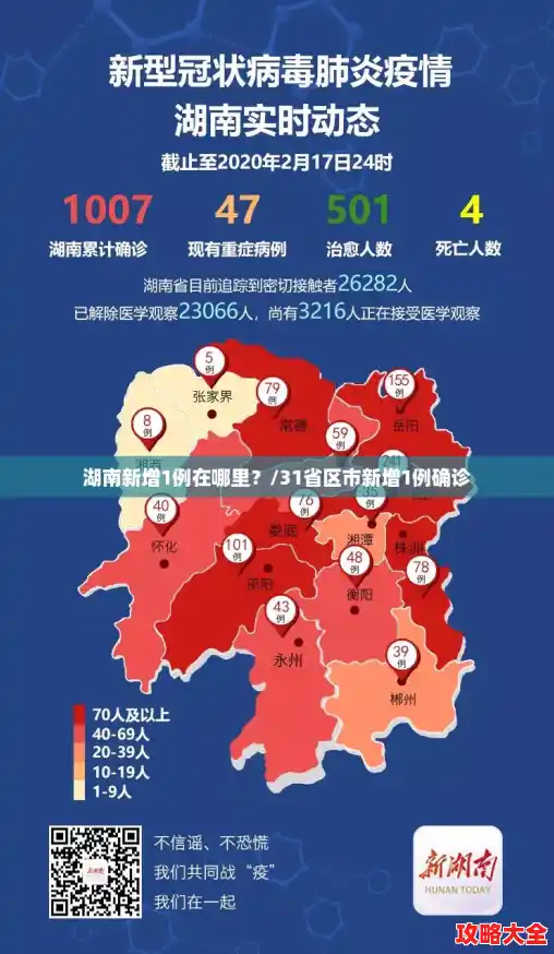 湖南新增1例在哪里？/31省区市新增1例确诊