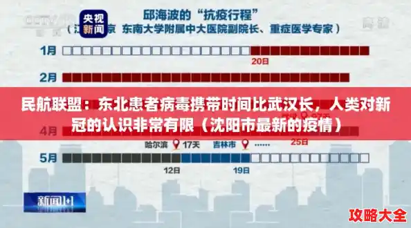 民航联盟：东北患者病毒携带时间比武汉长，人类对新冠的认识非常有限（沈阳市最新的疫情）