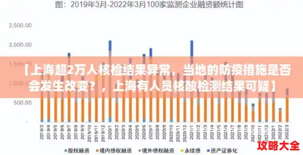 【上海超2万人核检结果异常，当地的防疫措施是否会发生改变？，上海有人员核酸检测结果可疑】