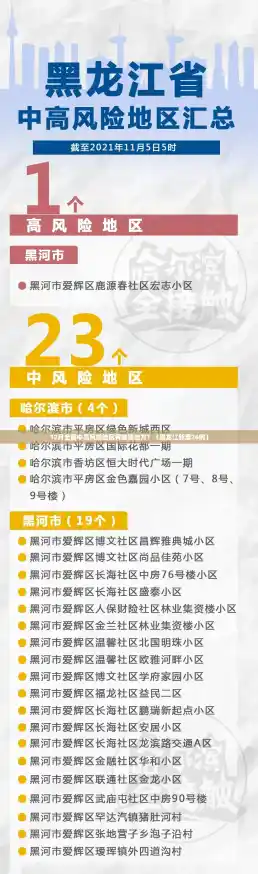 12月全国中高风险地区有哪些地方？（黑龙江新增26例）