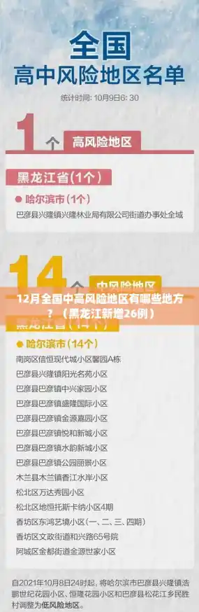 12月全国中高风险地区有哪些地方？（黑龙江新增26例）