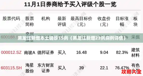 黑龙江新增本土确诊15例（黑龙江新增23例病例详情）