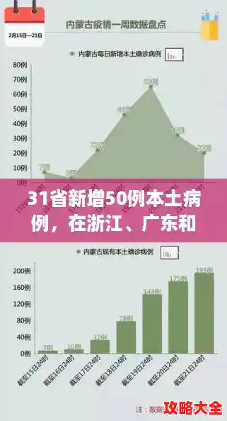 31省新增50例本土病例，在浙江、广东和内蒙，这些病例涉及哪些场所？/31省增本土确诊50例