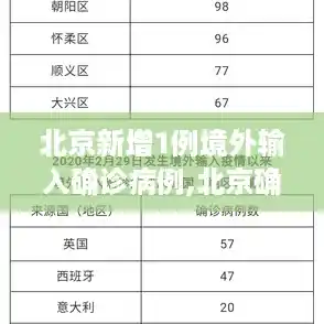 北京新增1例境外输入确诊病例,北京确诊病例