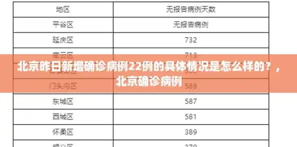 北京昨日新增确诊病例22例的具体情况是怎么样的?,北京确诊病例 北京昨日新增确诊病例22例的具体情况是怎么样的?,北京确诊病例