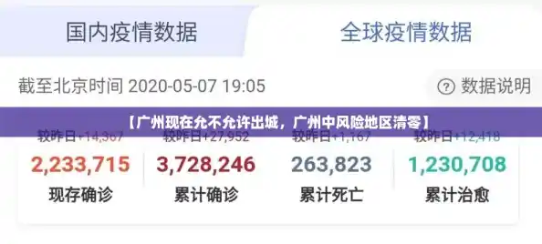 【广州现在允不允许出城,广州中风险地区清零】 【广州现在允不允许出城,广州中风险地区清零】