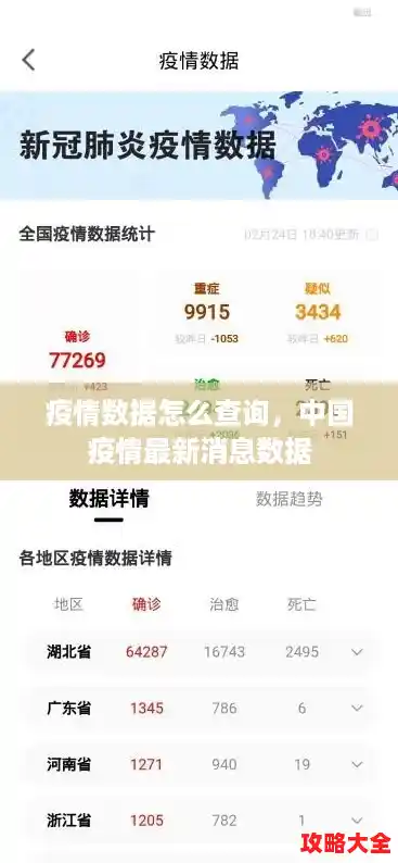 疫情数据怎么查询,中国疫情最新消息数据 疫情数据怎么查询,中国疫情最新消息数据