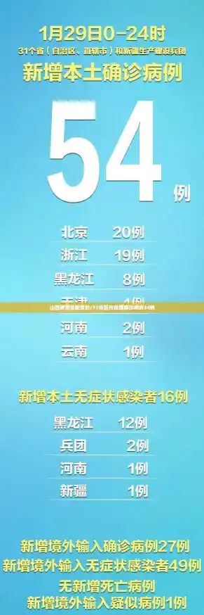 山西新增是哪里的/31省区市新增确诊病例34例 山西新增是哪里的/31省区市新增确诊病例34例