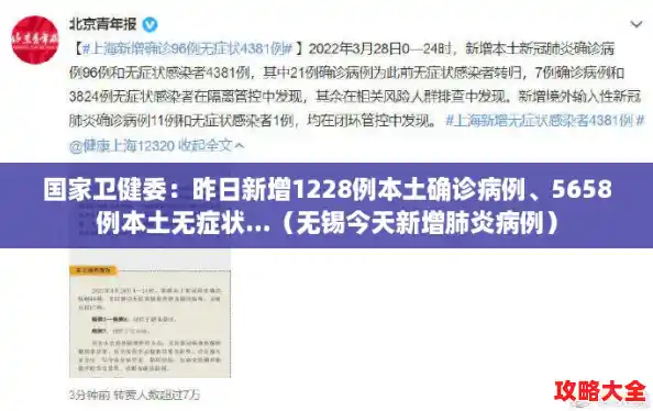 国家卫健委:昨日新增1228例本土确诊病例、5658例本土无症状...(无锡今天新增肺炎病例) 国家卫健委:昨日新增1228例本土确诊病例、5658例本土无症状...(无锡今天新增肺炎病例)