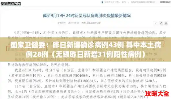 国家卫健委：昨日新增确诊病例43例 其中本土病例28例（无锡昨日新增31例阳性病例）