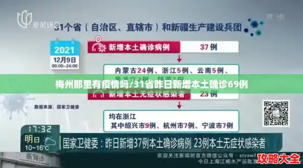 梅州那里有疫情吗/31省昨日新增本土确诊69例 梅州那里有疫情吗/31省昨日新增本土确诊69例