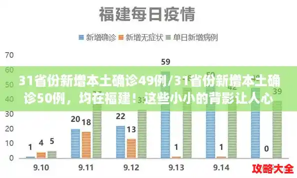 31省份新增本土确诊49例/31省份新增本土确诊50例,均在福建!这些小小的背影让人心疼…… 31省份新增本土确诊49例/31省份新增本土确诊50例,均在福建!这些小小的背影让人心疼……