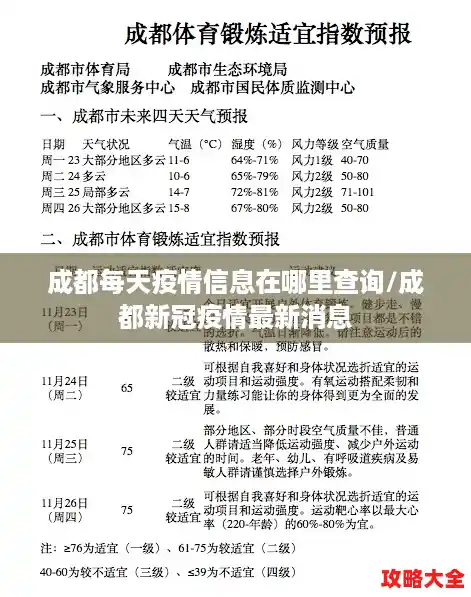 成都每天疫情信息在哪里查询/成都新冠疫情最新消息 成都每天疫情信息在哪里查询/成都新冠疫情最新消息