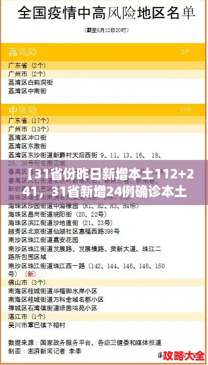 【31省份昨日新增本土112+241,31省新增24例确诊本土5例】 【31省份昨日新增本土112+241,31省新增24例确诊本土5例】