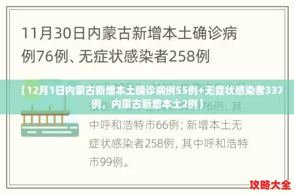 【12月1日内蒙古新增本土确诊病例55例+无症状感染者337例,内蒙古新增本土2例】 【12月1日内蒙古新增本土确诊病例55例+无症状感染者337例,内蒙古新增本土2例】