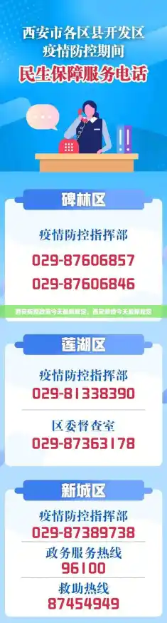 西安防疫政策今天最新规定,西安防疫今天最新规定 西安防疫政策今天最新规定,西安防疫今天最新规定
