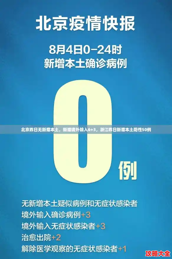 北京昨日无新增本土,新增境外输入6+3,浙江昨日新增本土阳性50例 北京昨日无新增本土,新增境外输入6+3,浙江昨日新增本土阳性50例