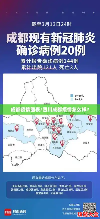 成都疫情图表/四川成都疫情怎么样? 成都疫情图表/四川成都疫情怎么样?