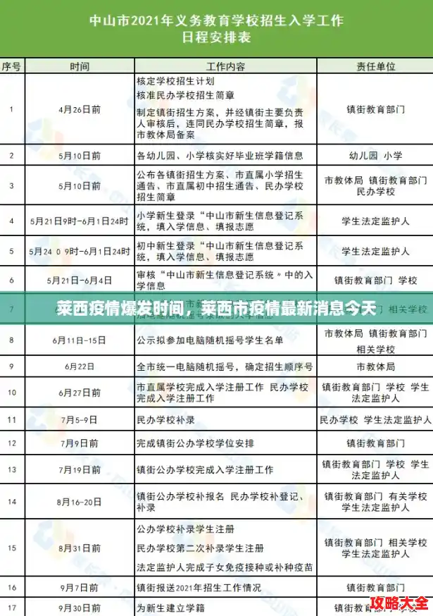 莱西疫情爆发时间,莱西市疫情最新消息今天 莱西疫情爆发时间,莱西市疫情最新消息今天