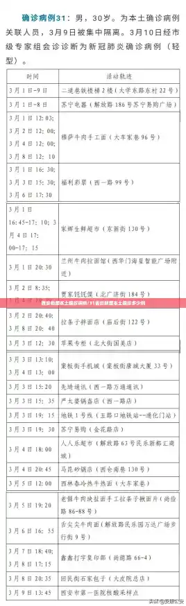 西安新增本土确诊病例/31省份新增本土确诊多少例 西安新增本土确诊病例/31省份新增本土确诊多少例