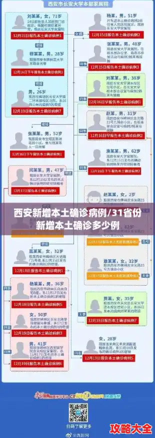 西安新增本土确诊病例/31省份新增本土确诊多少例 西安新增本土确诊病例/31省份新增本土确诊多少例