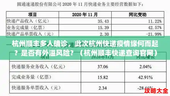 杭州顺丰多人确诊,此次杭州快递疫情缘何而起?是否有外溢风险?(杭州顺丰快递查询官网) 杭州顺丰多人确诊,此次杭州快递疫情缘何而起?是否有外溢风险?(杭州顺丰快递查询官网)