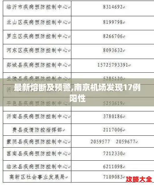 最新熔断及预警,南京机场发现17例阳性 最新熔断及预警,南京机场发现17例阳性