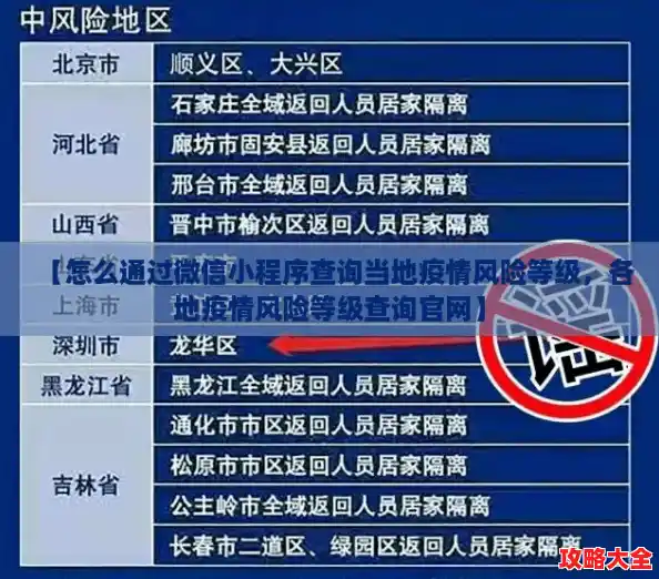 【怎么通过微信小程序查询当地疫情风险等级,各地疫情风险等级查询官网】 【怎么通过微信小程序查询当地疫情风险等级,各地疫情风险等级查询官网】