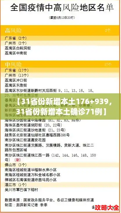 【31省份新增本土176+939,31省份新增本土确诊71例】 【31省份新增本土176+939,31省份新增本土确诊71例】