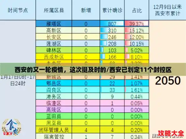 西安的又一轮疫情,这次挺及时的/西安已划定11个封控区 西安的又一轮疫情,这次挺及时的/西安已划定11个封控区