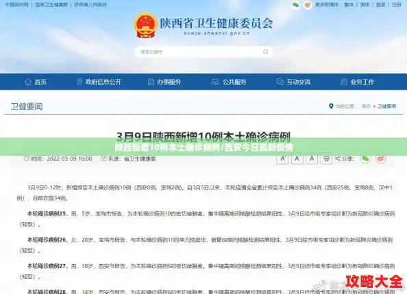 陕西新增10例本土确诊病例/西安今日最新疫情