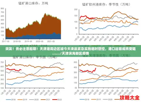 突发！务必注意船期！天津港周边区域今天凌晨紧急实施临时管控，港口运输或将受阻……/天津滨海新区疫情