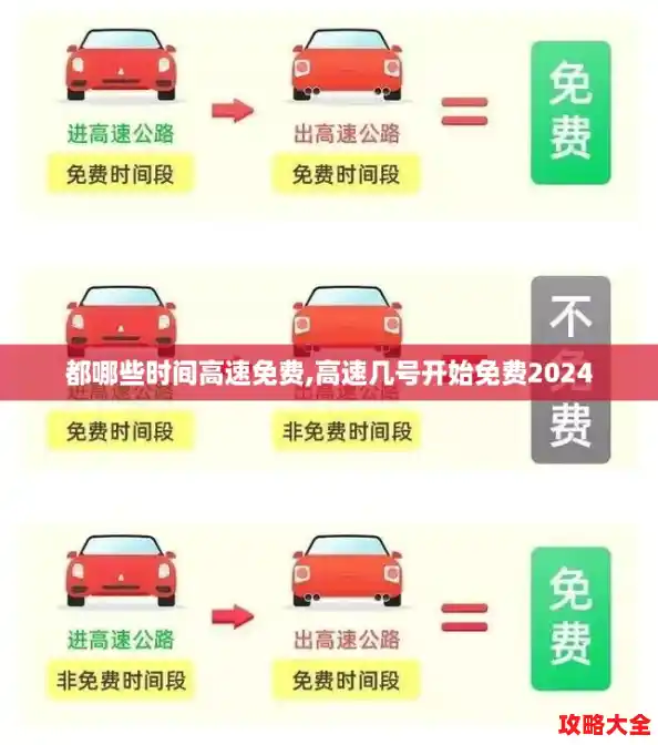 都哪些时间高速免费,高速几号开始免费2024 都哪些时间高速免费,高速几号开始免费2024