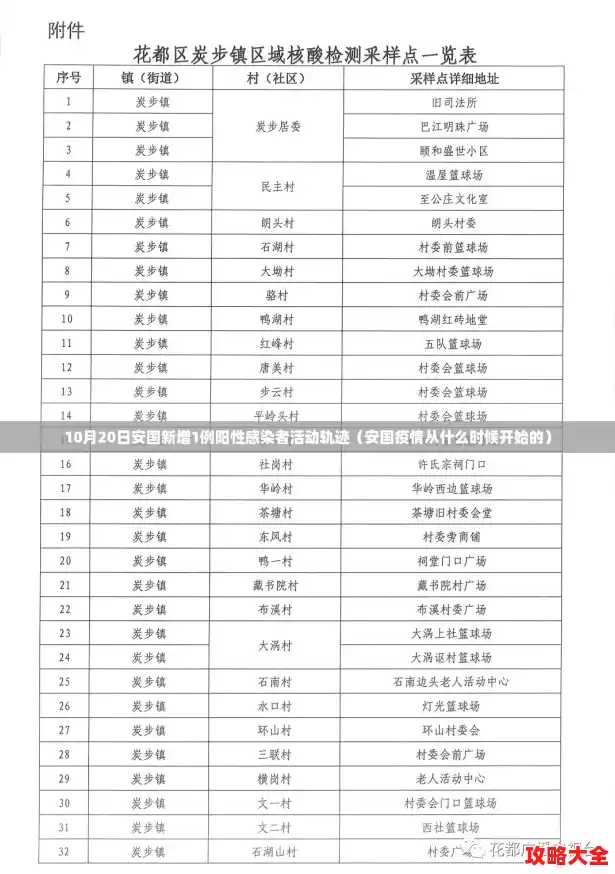 10月20日安国新增1例阳性感染者活动轨迹（安国疫情从什么时候开始的）