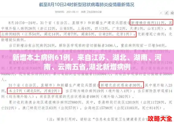 新增本土病例61例,来自江苏、湖北、湖南、河南、云南五省,湖北新增病例 新增本土病例61例,来自江苏、湖北、湖南、河南、云南五省,湖北新增病例