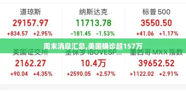 周末消息汇总,美国确诊超157万 周末消息汇总,美国确诊超157万