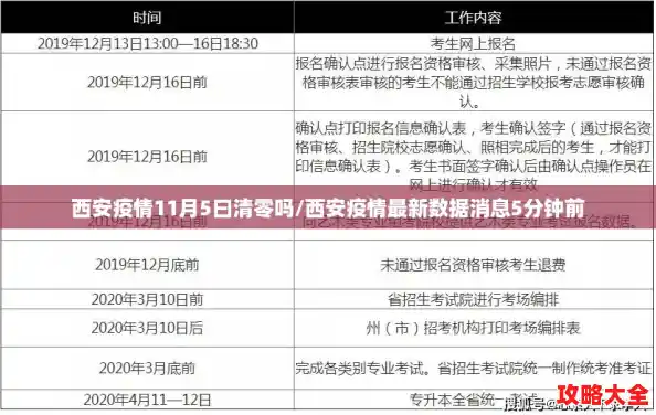 西安疫情11月5曰清零吗/西安疫情最新数据消息5分钟前
