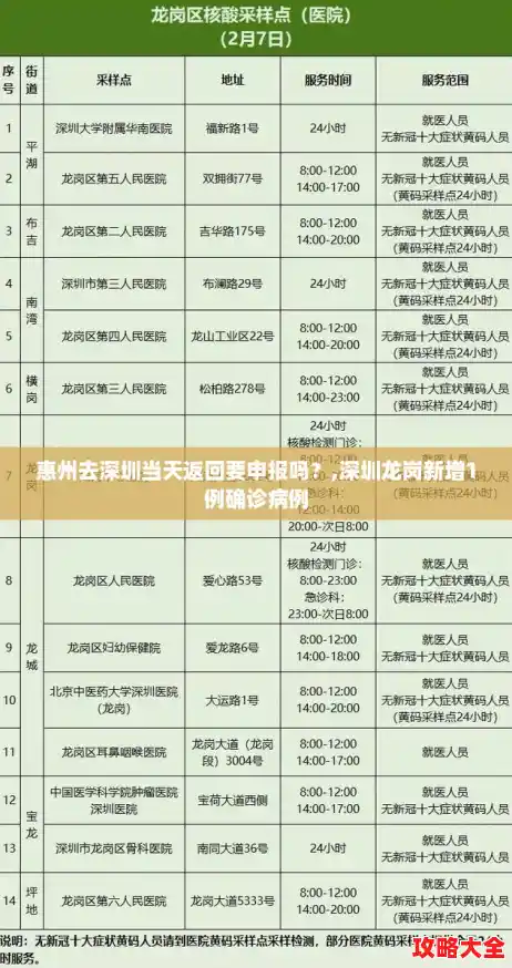 惠州去深圳当天返回要申报吗？,深圳龙岗新增1例确诊病例