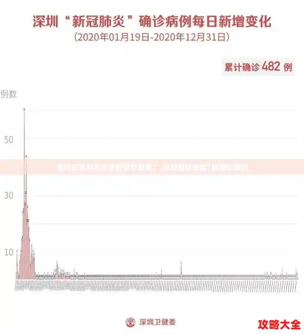惠州去深圳当天返回要申报吗？,深圳龙岗新增1例确诊病例
