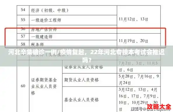 河北辛集确诊一例/疫情复起，22年河北专接本考试会推迟吗？
