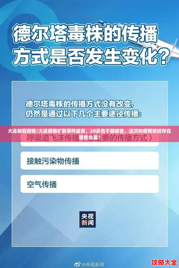 大连新冠疫情/大连疫情扩散事件追责,20多名干部被查,这次的疫情防控存在哪些纰漏? 大连新冠疫情/大连疫情扩散事件追责,20多名干部被查,这次的疫情防控存在哪些纰漏?