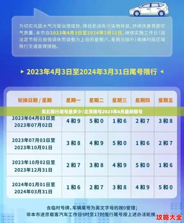 周五限行尾号是多少/北京限号2023年6月最新限号