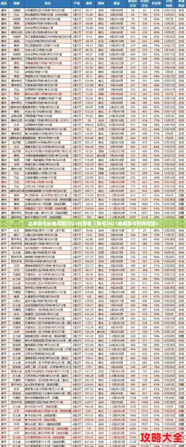 北京限号轮换周期2021时间表（限号2021最新限号时间时间）