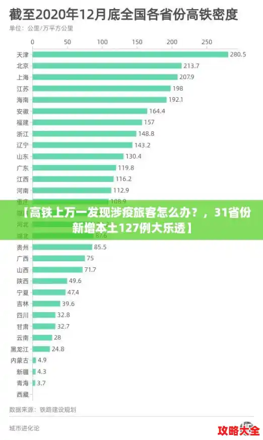 【高铁上万一发现涉疫旅客怎么办？，31省份新增本土127例大乐透】