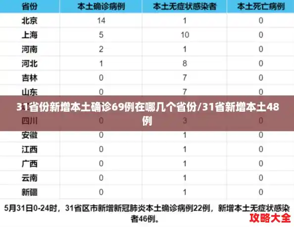 31省份新增本土确诊69例在哪几个省份/31省新增本土48例