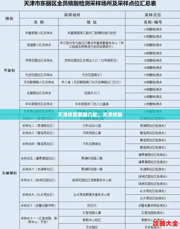 天津核算要做几轮，天津核酸